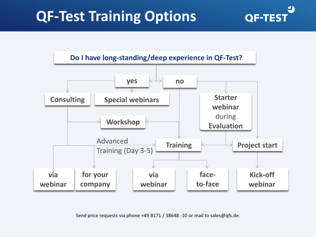QF-Test Training options
