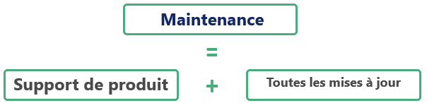 QF-Test maintenance = Support de produit + toutes les mises à jour
