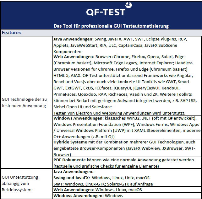 Checkliste: QF-Test mit anderen GUI-Testtools vergleichen